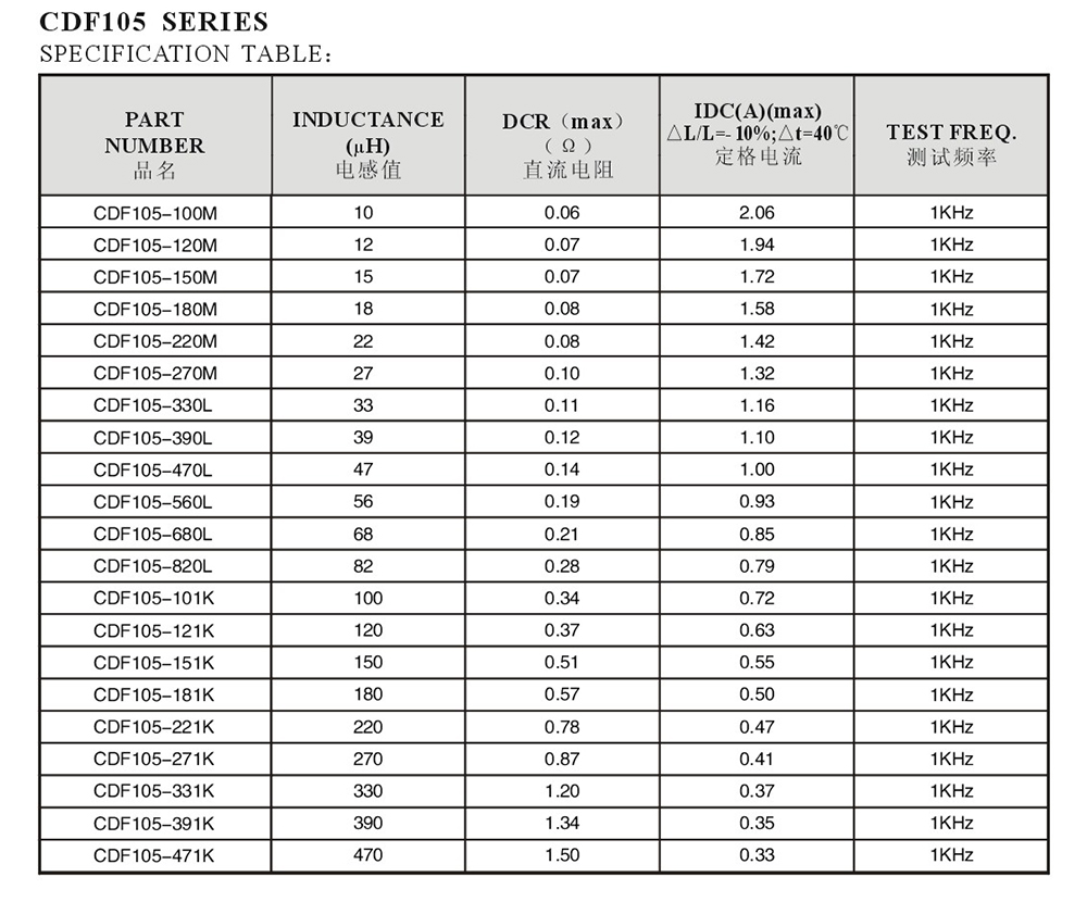 CDF系列詳細參數2.jpg